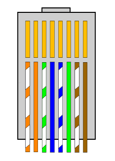 UTP Crimp: 568B. O/ O G/ B B/ G Br/ Br